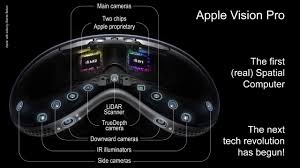 Apple Vision Pro